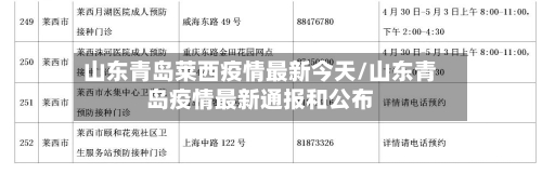 山东青岛莱西疫情最新今天/山东青岛疫情最新通报和公布