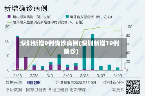 深圳新增9例确诊病例(深圳新增19例确诊)-第3张图片