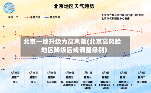 北京一地升级为高风险(北京高风险地区降级后或调整级别)