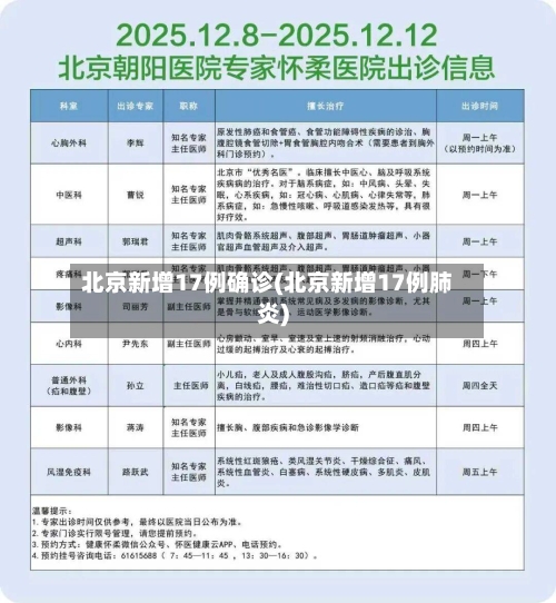 北京新增17例确诊(北京新增17例肺炎)-第2张图片