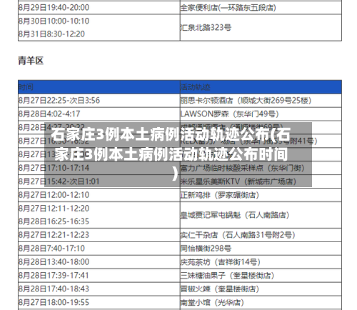 石家庄3例本土病例活动轨迹公布(石家庄3例本土病例活动轨迹公布时间)