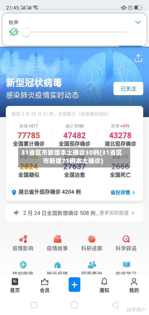 31省区市新增本土确诊30例(31省区市新增71例本土确诊)