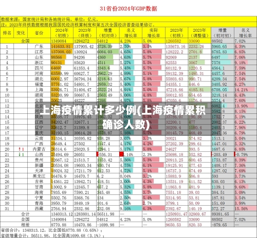 上海疫情累计多少例(上海疫情累积确诊人数)