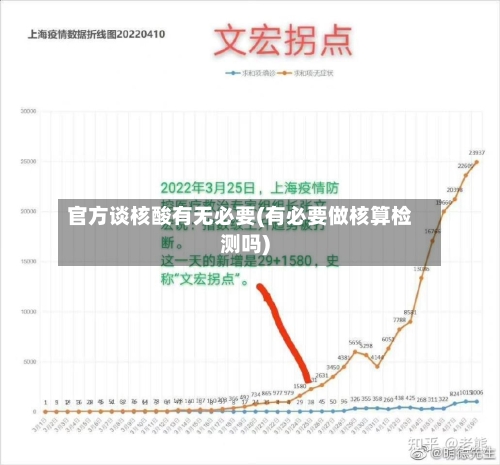 官方谈核酸有无必要(有必要做核算检测吗)