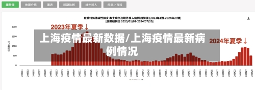 上海疫情最新数据/上海疫情最新病例情况