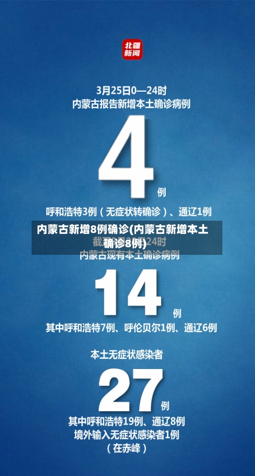 内蒙古新增8例确诊(内蒙古新增本土确诊8例)-第2张图片