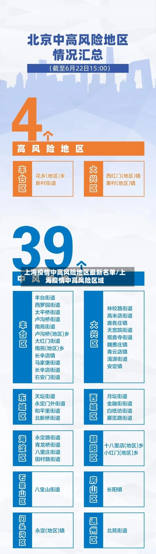 上海疫情中高风险地区最新名单/上海疫情中高风险区域