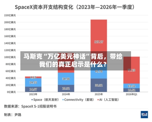 马斯克“万亿美元神话	”背后，带给我们的真正启示是什么？-第3张图片