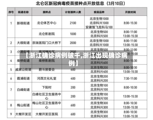 【浙江确诊病例破千,浙江出现确诊病例】-第2张图片