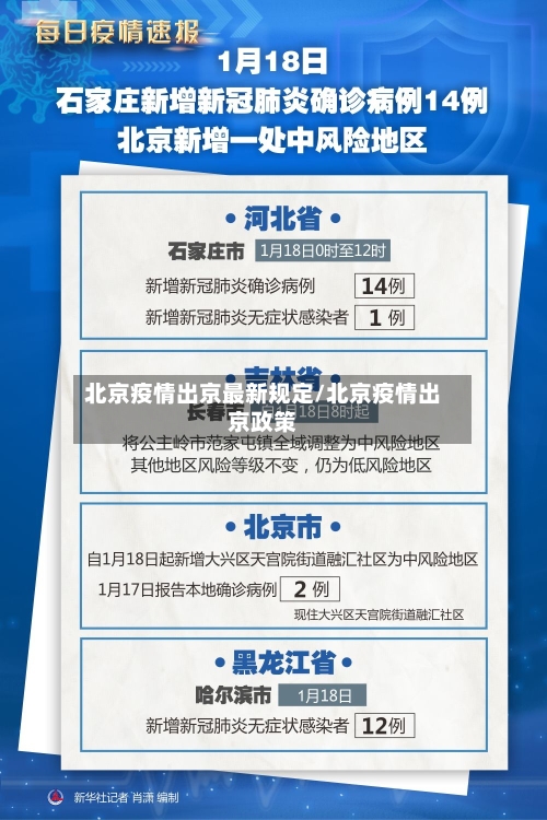 北京疫情出京最新规定/北京疫情出京政策-第2张图片