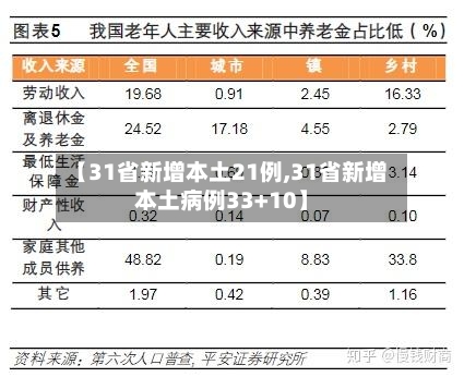 【31省新增本土21例,31省新增本土病例33+10】-第2张图片