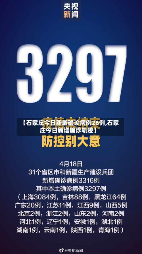 【石家庄今日新增确诊病例26例,石家庄今日新增确诊轨迹】-第3张图片