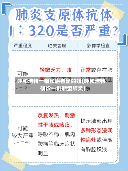 呼和浩特一确诊患者是的姐(呼和浩特确诊一例新型肺炎)-第2张图片