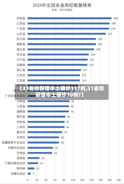【31省份新增本土确诊117例,31省份新增本土确诊30例?】-第2张图片