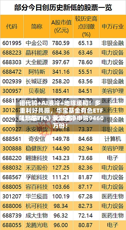 钼代钨+AI液冷+地缘缓和！多重利好共振，华宝基金有色ETF（159876）比较高飙涨超7%，获资金净申购9460万份！-第3张图片