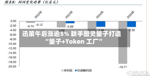 迅策午后涨逾5% 联手图灵量子打造“量子+Token 工厂	”-第3张图片