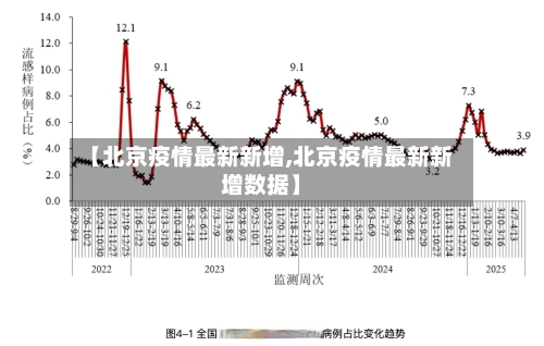 【北京疫情最新新增,北京疫情最新新增数据】-第2张图片