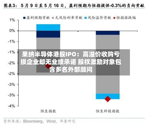 果纳半导体港股IPO:高溢价收购亏损企业却无业绩承诺 股权激励对象包含多名外部顾问-第3张图片