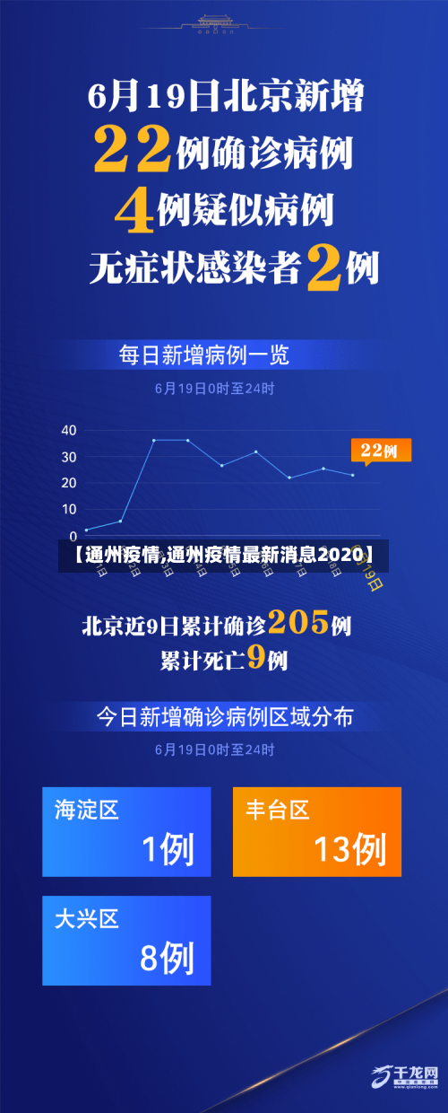 【通州疫情,通州疫情最新消息2020】-第3张图片