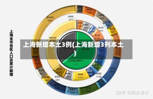 上海新增本土3例(上海新增3列本土)-第3张图片