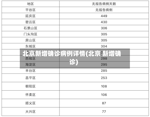 北京新增确诊病例详情(北京 新增确诊)-第2张图片
