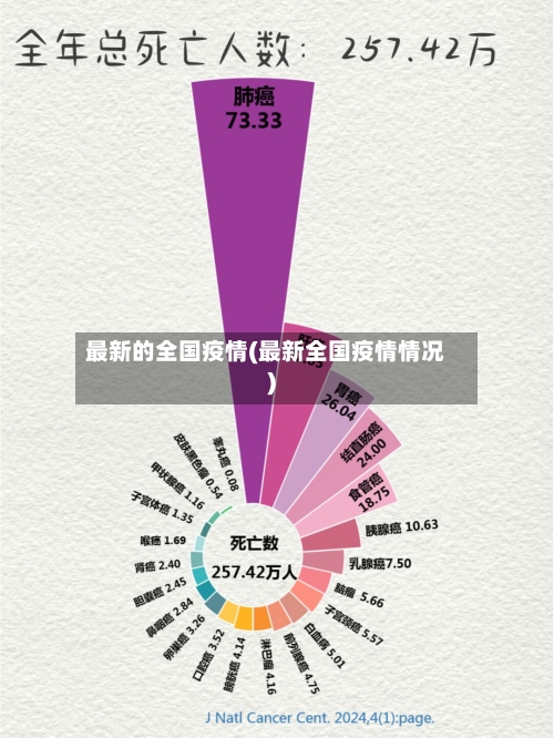 最新的全国疫情(最新全国疫情情况)