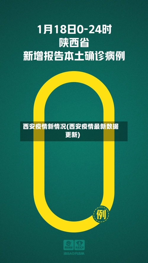 西安疫情新情况(西安疫情最新数据更新)