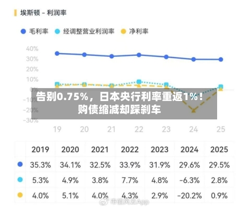 告别0.75%，日本央行利率重返1%！购债缩减却踩刹车-第3张图片